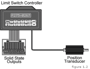 electronic-limit-switch.gif