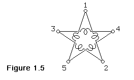 stepper-motor-figure1.5.gif