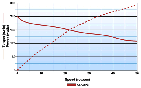 stepper-motor-sm23-240-curve.gif