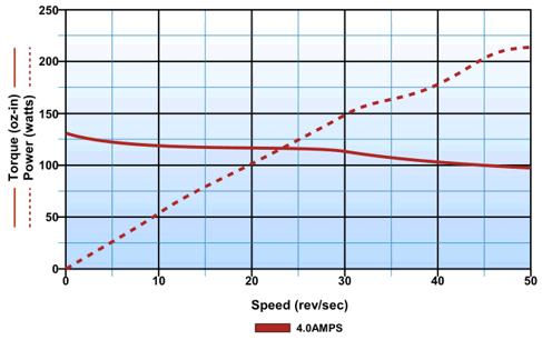 stepper-motor-sm23-130-curve.gif