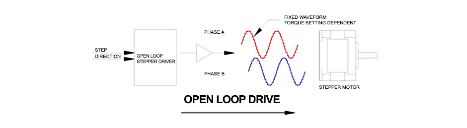 Stepper Motors vs. Servo Motors