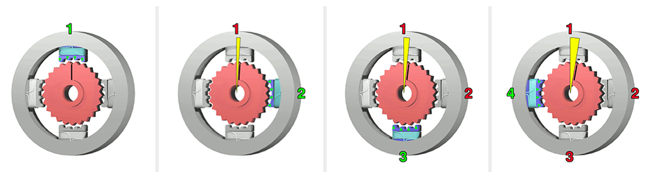 Servo Motor vs Stepper Motor: Which is right for your application? - Motion  Solutions