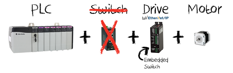 How to Set Up an Ethernet Switch