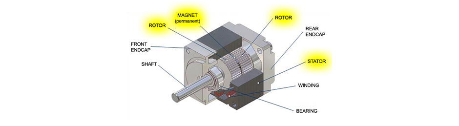 What Is A Servo Motor? Introduction for Industrial Applications