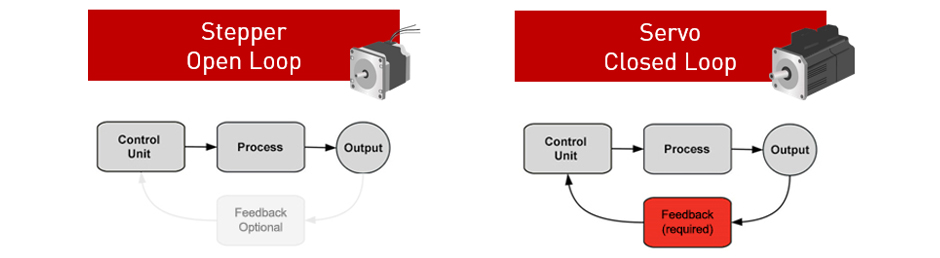 The Best Applications for Stepper Motors