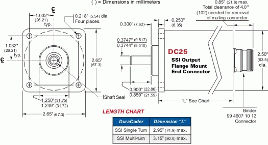DC25F-XXSXXE = Flange Mount, End Connector 