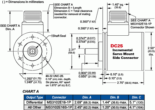 DC25S-XXXXXXXXXS = Servo Mount, Side Connector