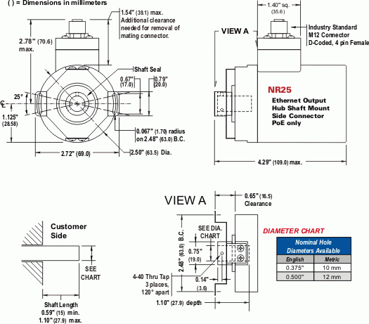 NR25 = EtherNet/IP & Modbus TCP Single-turn and Multi-turn, Hub Shaft Mount, Side Connector