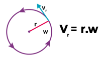 how-to-size-a-motor-movement-profile.png