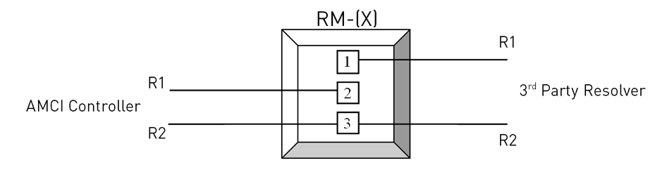 AMCI Controller to 3rd Party Resolver