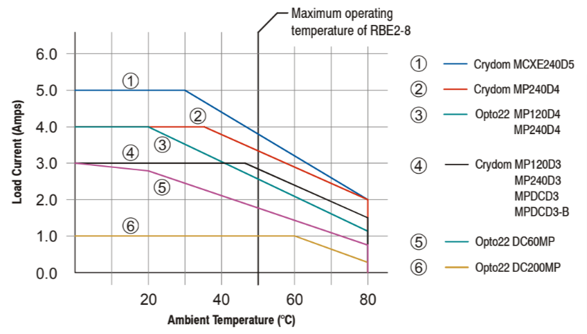 Relay Environmental Curves