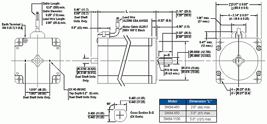 SM34 - Size 34 NEMA rated stepper motor