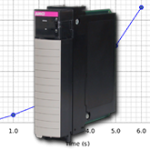 Product Alert Thumbnail: AMCI 5274 High Speed Analog Inpection module for Allen-Bradley ControlLogix