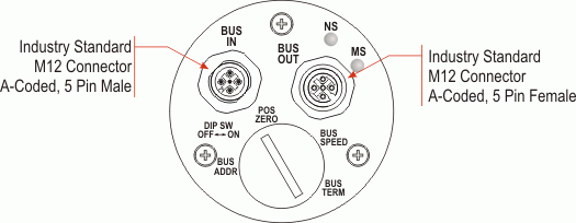 NR25 = DeviceNet Single-turn and Multi-turn: End View