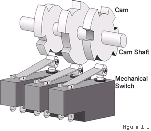 mechanical-limit-switch.gif