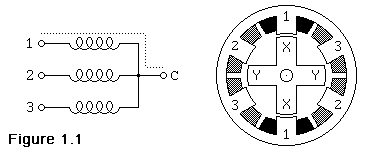 stepper-motor-figure1.1.gif