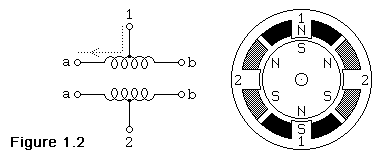 stepper-figure1.2.gif