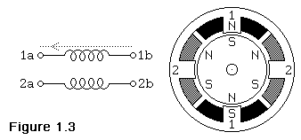 stepper-motor-figure1.3.gif
