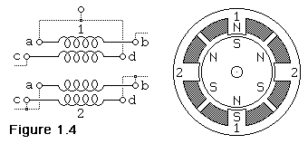 stepper-motor-figure1.4.gif