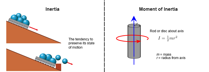 tech-tutorial-sizing-motor-moment-inertia-diagram.jpg
