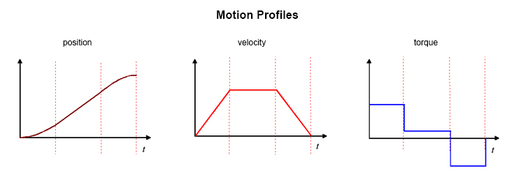 tech-tutorial-motion-profiles.jpg